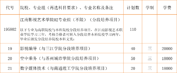 江南影視藝術(shù)職業(yè)學(xué)院3+2本科zy填報(bào)索引11 (2).jpg