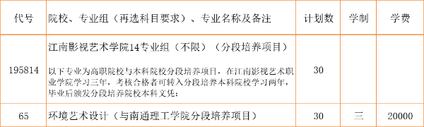 江南影視藝術(shù)職業(yè)學(xué)院3+2本科zy填報(bào)索引11 (4).jpg