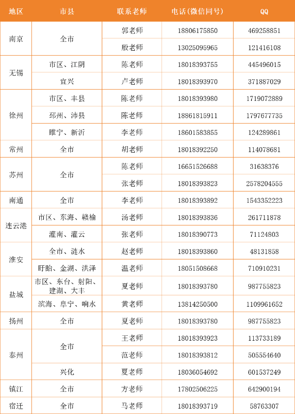 江南影視藝術(shù)職業(yè)學(xué)院3+2本科zy填報(bào)索引11 (14).jpg