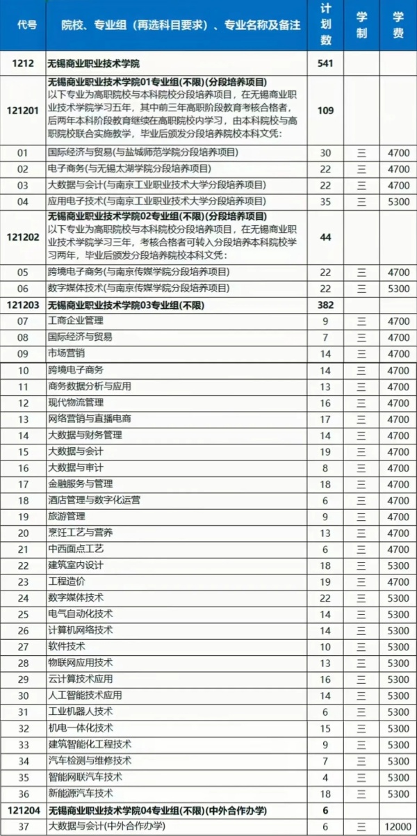 無錫商業(yè)職業(yè)技術學院2024年江蘇考生<a  target=