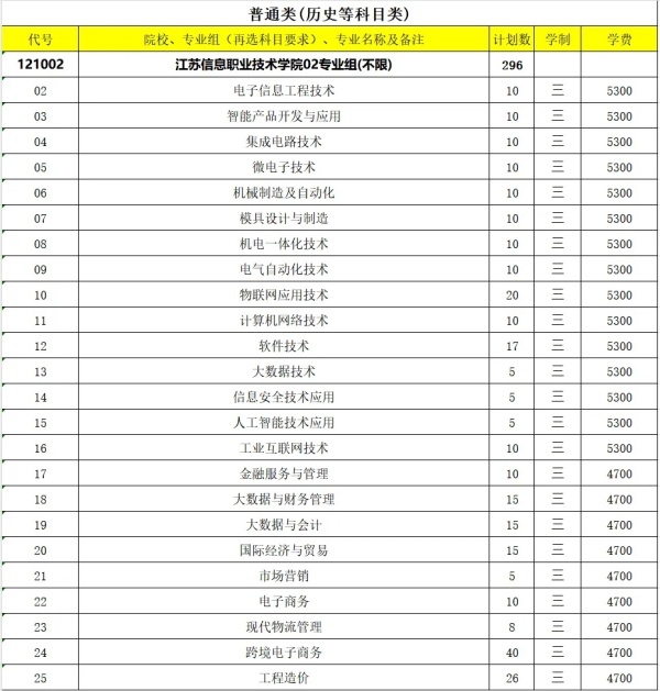 江蘇信息職業(yè)技術(shù)學(xué)院2024年高考<a  target=
