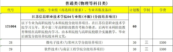 江蘇信息職業(yè)技術(shù)學(xué)院2024年高考<a  target=