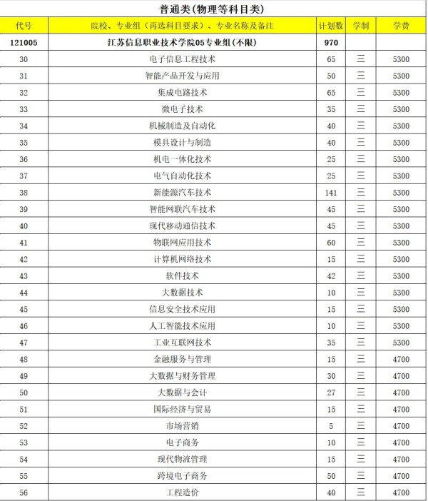 江蘇信息職業(yè)技術(shù)學(xué)院2024年高考<a  target=