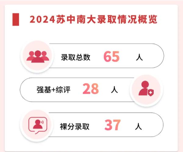 2024年高考蘇州喜獲豐收！各校蹭飯圖曝光！.jpg