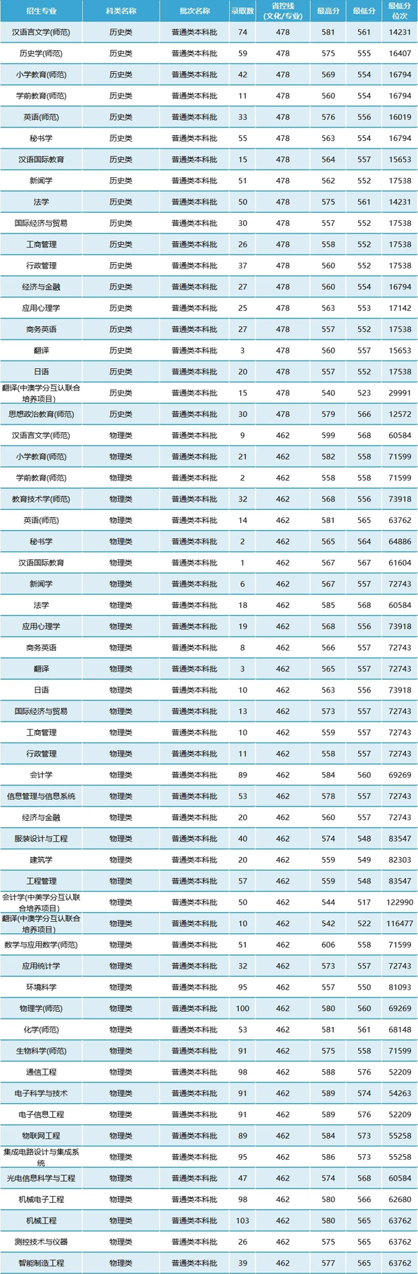 南通大學(xué)2024年專業(yè)分_01.png