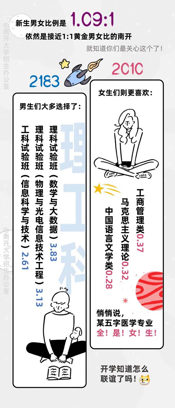 南開大學(xué)2024新生大數(shù)據(jù)來(lái)啦2.webp.jpg