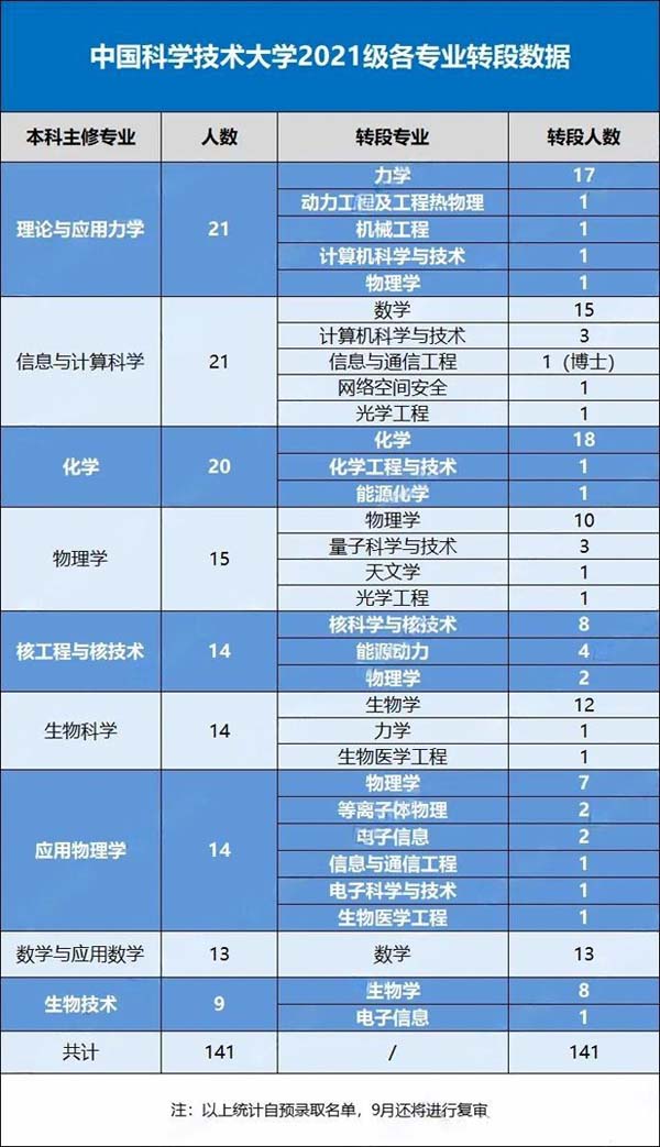 1722568178595607.jpg 強(qiáng)基.webp.jpg