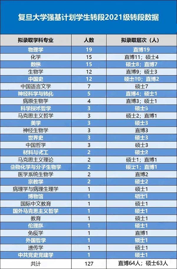 1722568190224490.jpg 復(fù)旦強(qiáng)基.webp.jpg