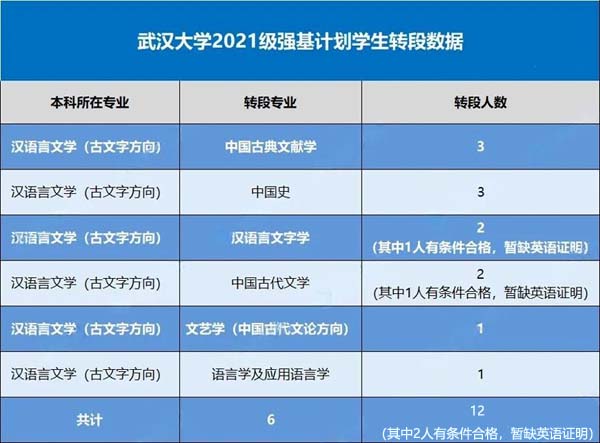 1722568229379599.jpg 武漢大學(xué)強(qiáng)基.webp.jpg