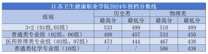 關(guān)注！江蘇多所熱門(mén)高職院校2024年最新錄取情況來(lái)了！.jpg