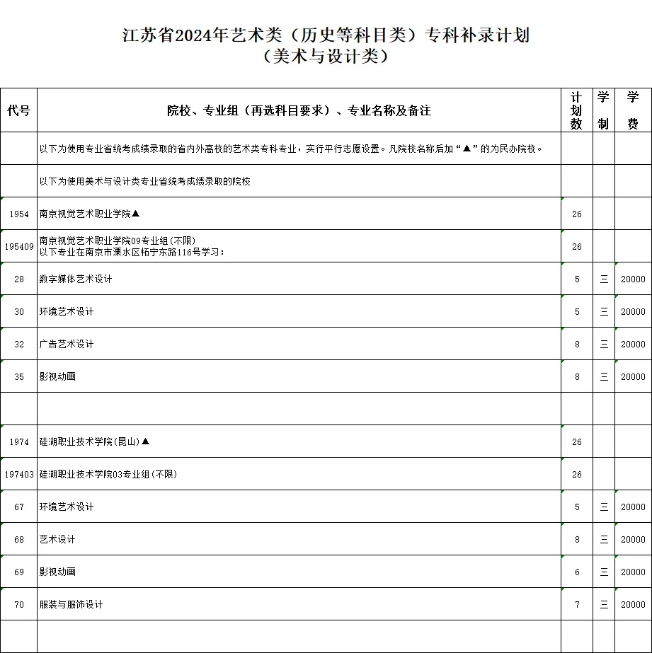 江蘇省2024年藝術(shù)類專科補錄計劃_副本.jpg