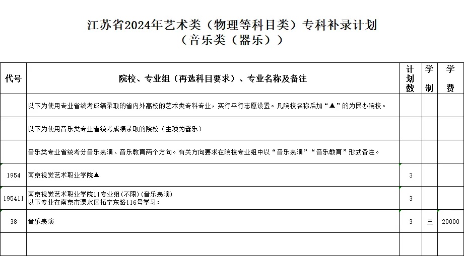 江蘇省2024年藝術(shù)類?？蒲a錄計劃8_副本.jpg