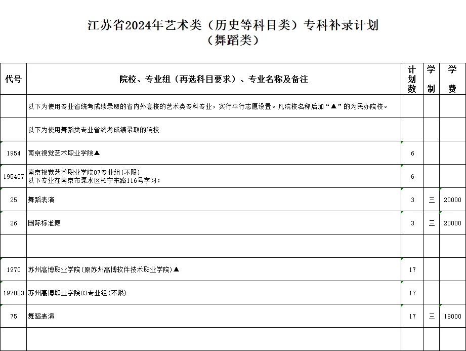 江蘇省2024年藝術(shù)類?？蒲a錄計劃9_副本.jpg