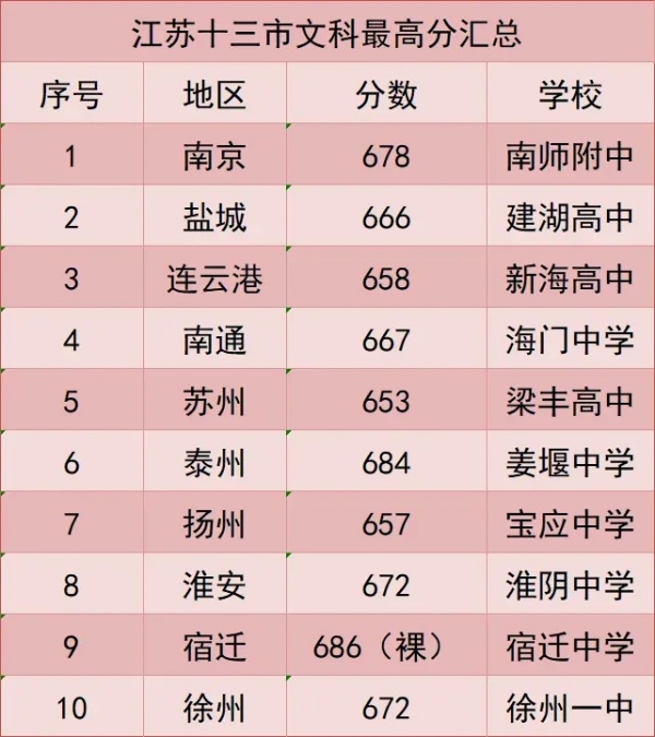 本科達線率僅50.09%！2024年江蘇各市高考情況大不同！4.webp_副本.jpg