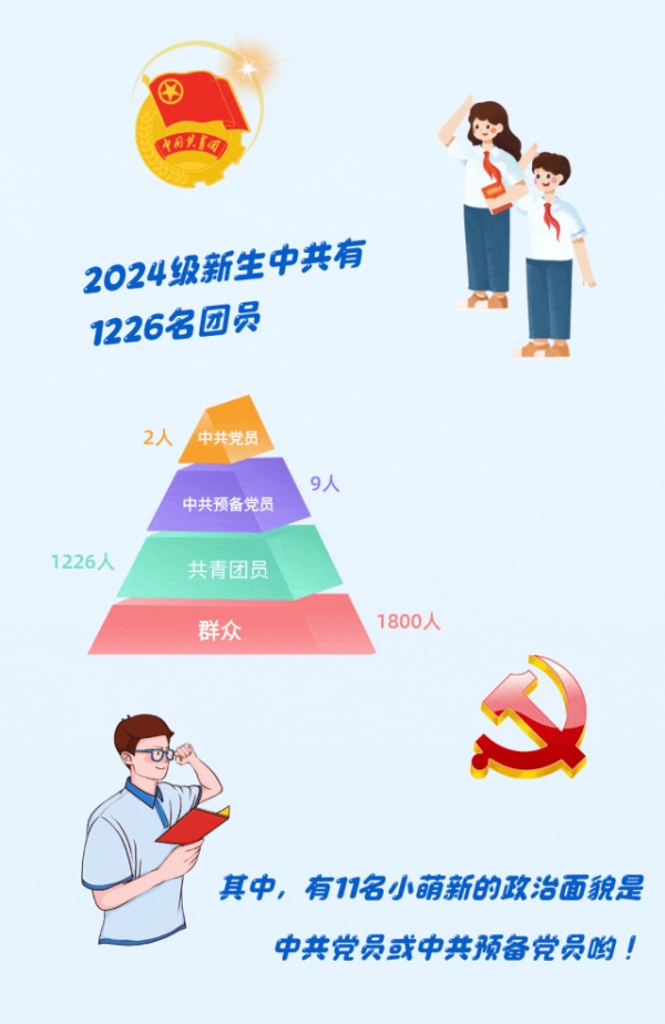 蘇州城市學院2024年新生大數(shù)據(jù)來了3_副本.jpg