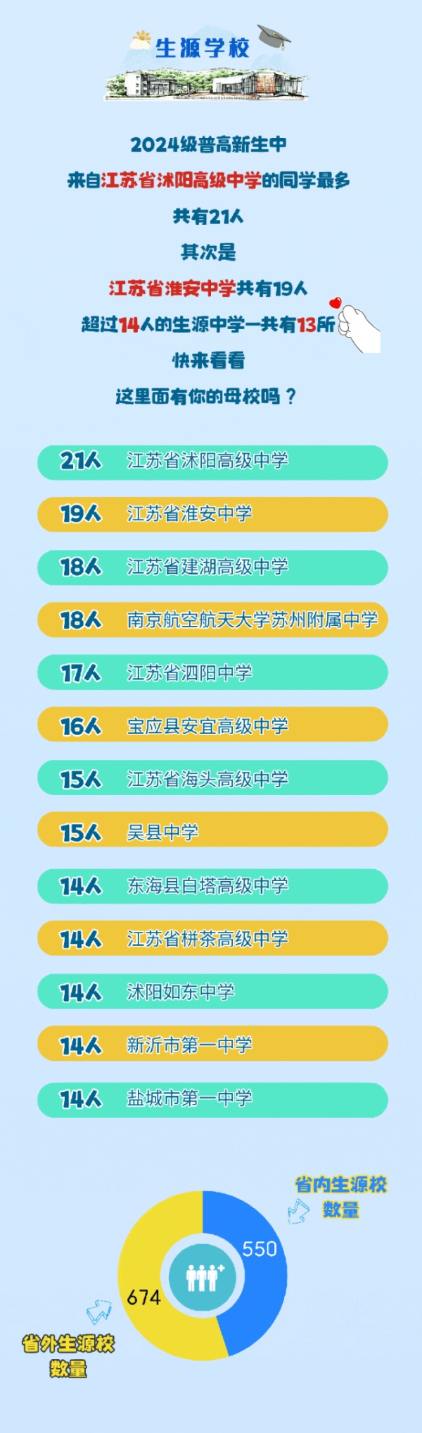 蘇州城市學院2024年新生大數(shù)據(jù)來了7_副本.jpg