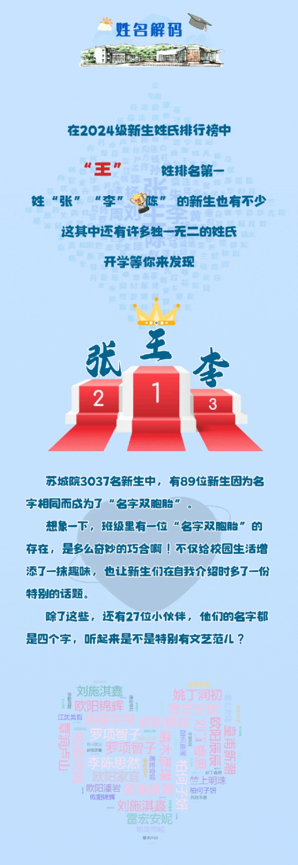 蘇州城市學院2024年新生大數(shù)據(jù)來了11_副本.jpg
