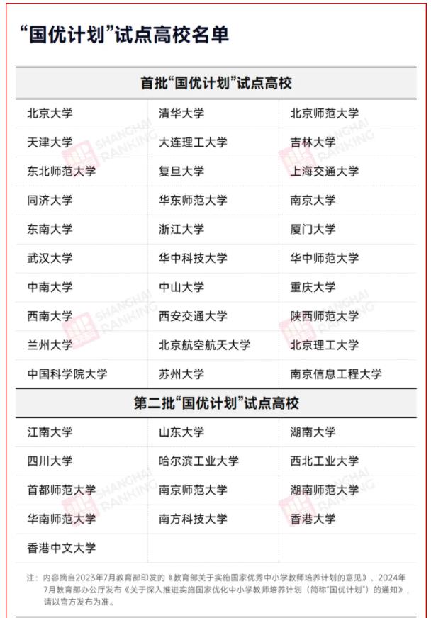 教育部重磅計劃！13所高校再入選！2.jpg