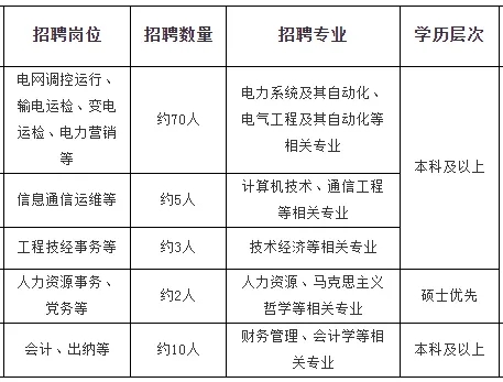 國家電網(wǎng)江蘇、上海電力公司近兩年校招生源高校名單出爐！2.webp.jpg