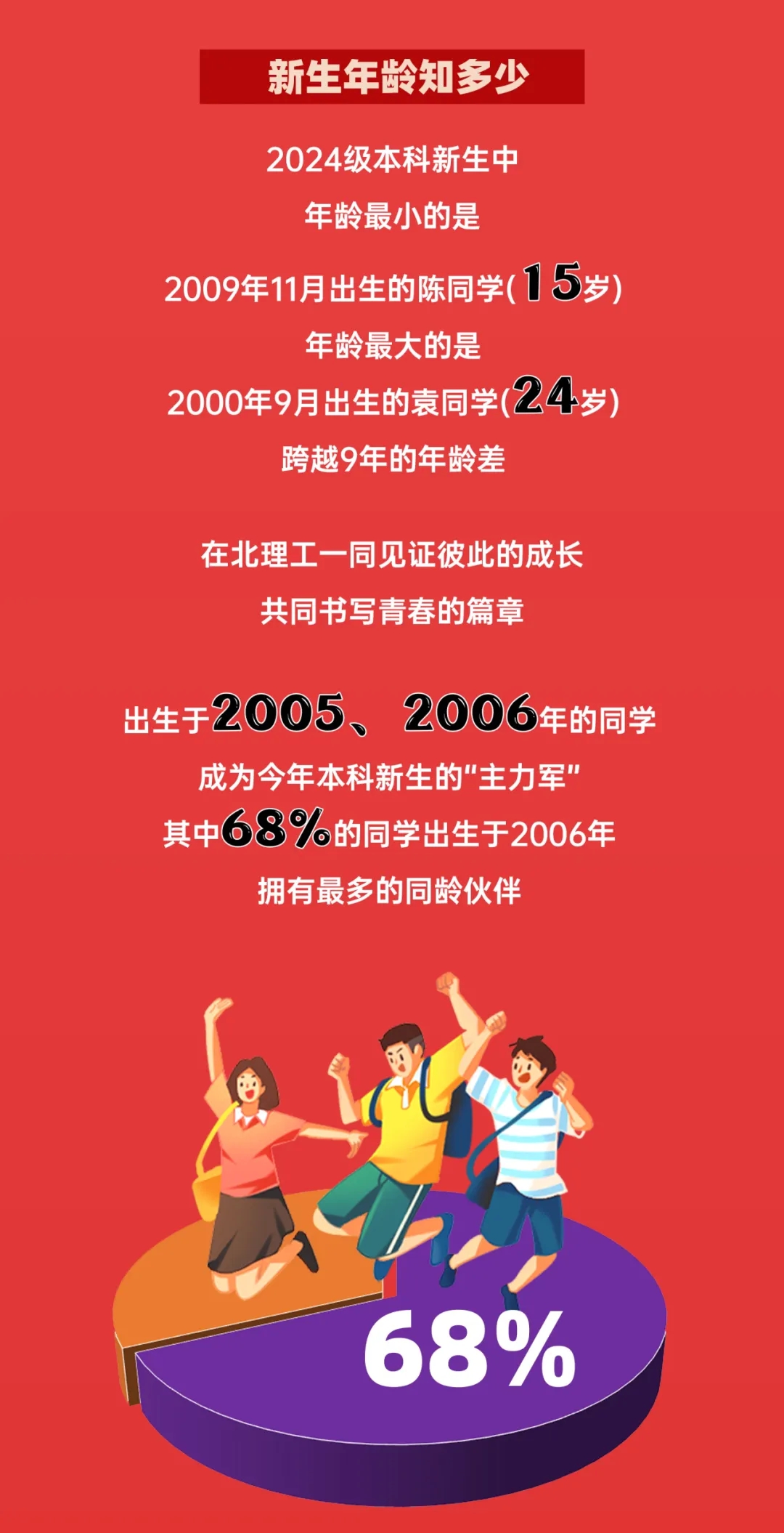 北京理工大學(xué)2024本科新生數(shù)據(jù)出爐！高考單科滿分444人次8.webp.jpg