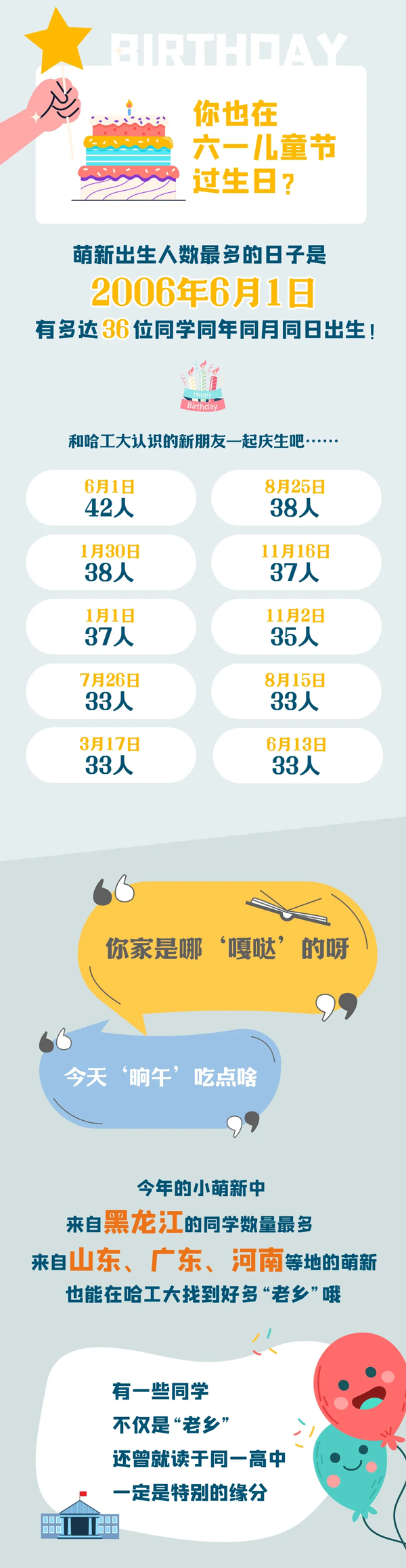 哈爾濱工業(yè)大學2024年新生大數(shù)據(jù)發(fā)布2_02.png