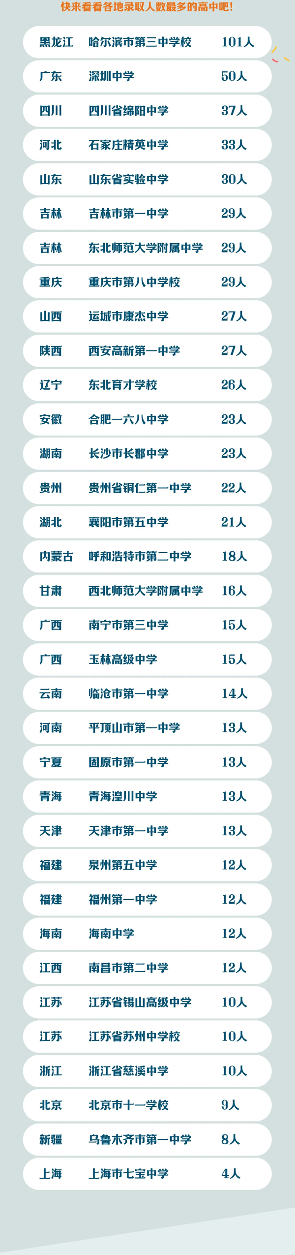 哈爾濱工業(yè)大學2024年新生大數(shù)據(jù)發(fā)布2_03.png