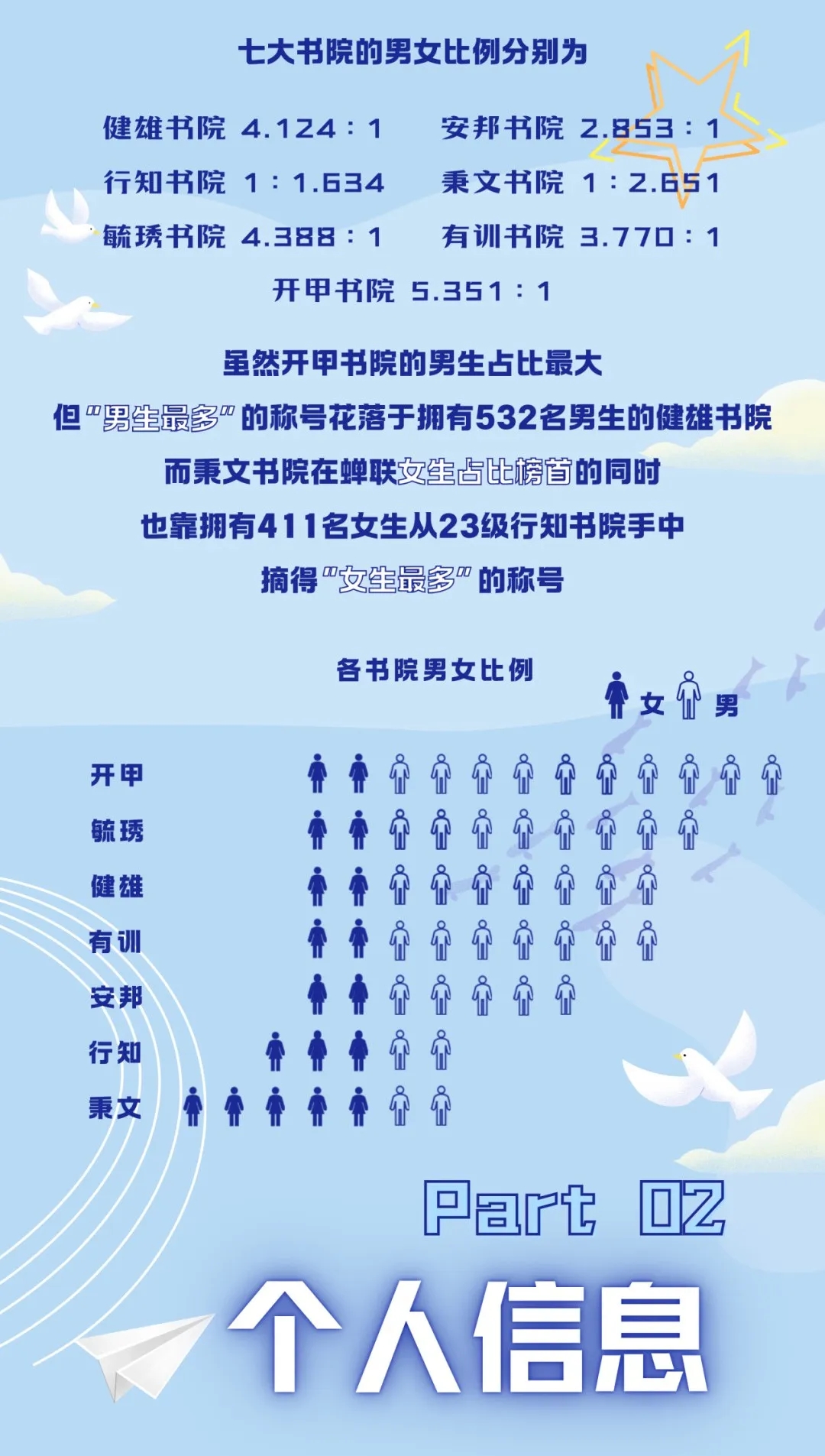 南京大學(xué)2024級本科新生數(shù)據(jù)來了！七大書院各錄取了這么多人3.webp.jpg