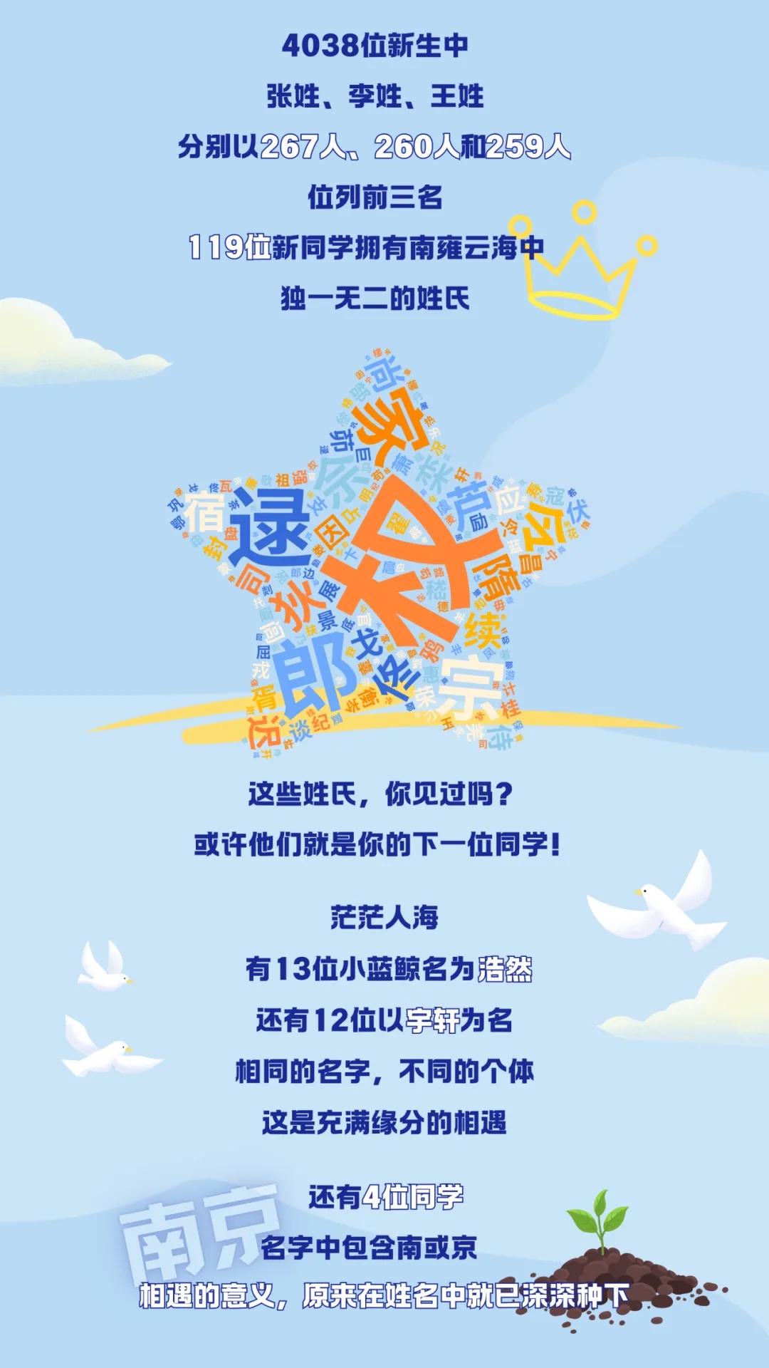 南京大學(xué)2024級本科新生數(shù)據(jù)來了！七大書院各錄取了這么多人6.webp.jpg