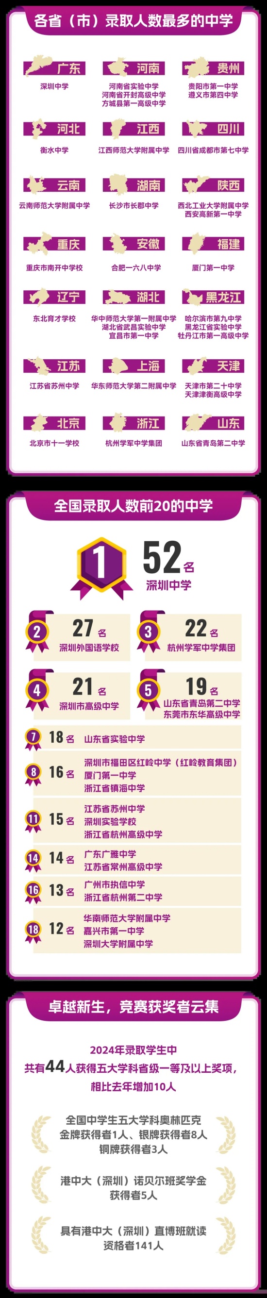 1724383543768646.jpg 香港中文大學(xué)(深圳)2.webp_副本.jpg