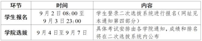 南京大學(xué)關(guān)于開展2024級本科生二次選拔工作的通知3.jpg