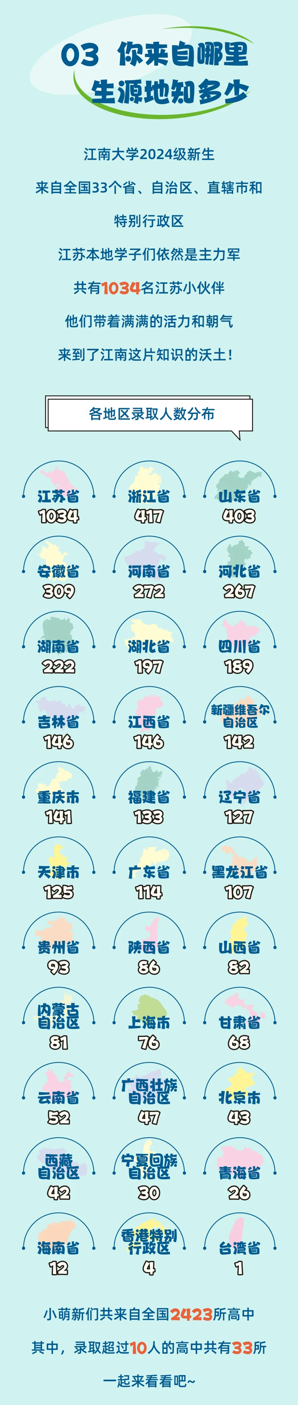 江南大學2024級本科新生大數(shù)據(jù)來啦2_01.png