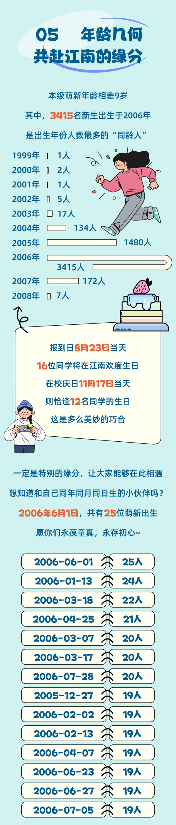 江南大學2024級本科新生大數(shù)據(jù)來啦3_01.png