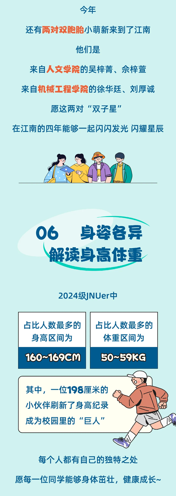 江南大學2024級本科新生大數(shù)據(jù)來啦3_02.png
