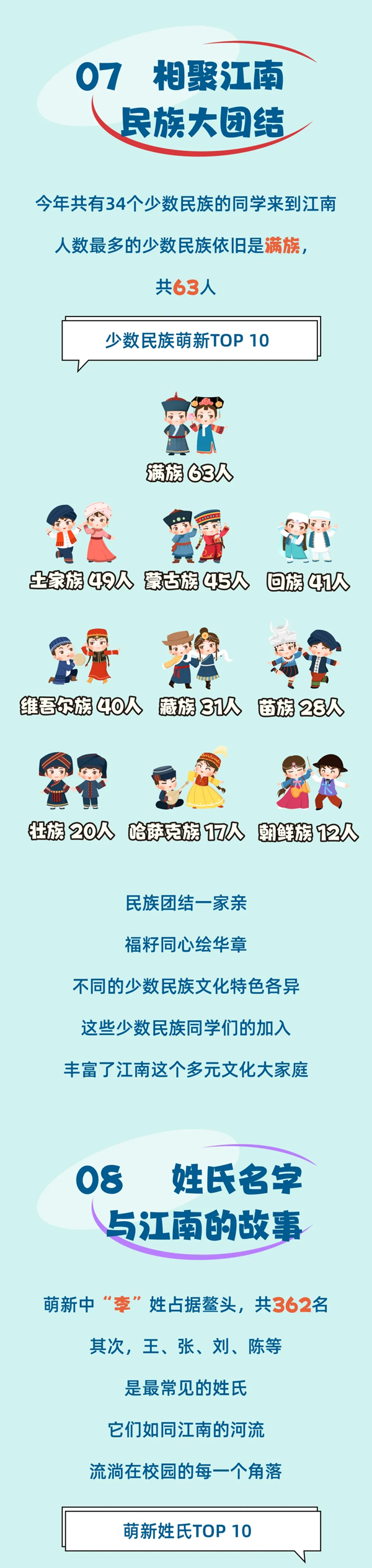 江南大學2024級本科新生大數(shù)據(jù)來啦4_01.png