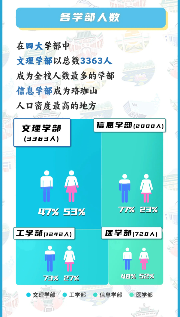 武漢大學(xué)2024年新生大數(shù)據(jù)來啦！內(nèi)地生7137人！_03.png