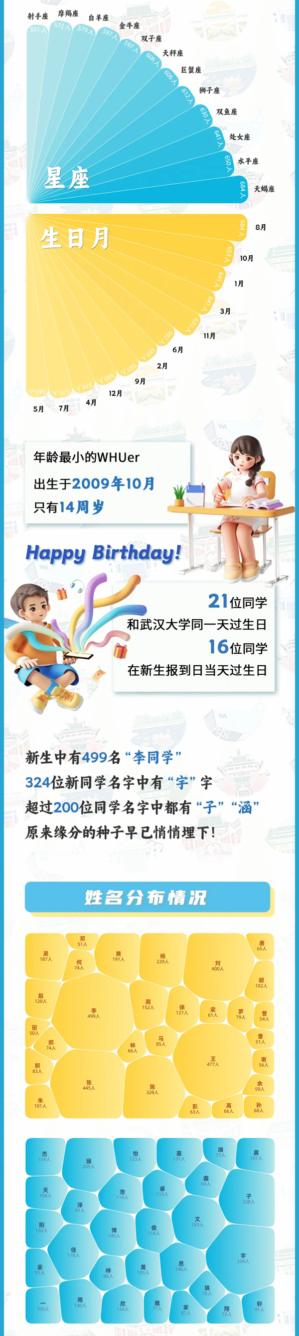 武漢大學(xué)2024年新生大數(shù)據(jù)來啦！內(nèi)地生7137人！2_02.png