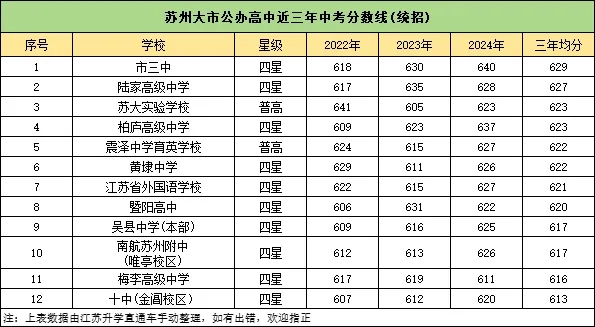 2024蘇州公辦高中梯隊(duì)排行榜出爐！高考成績(jī)超亮眼！5.webp.jpg
