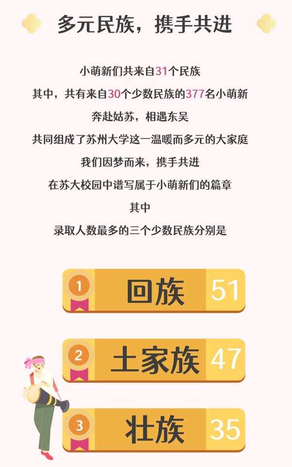 蘇州大學(xué)2024級本科新生大數(shù)據(jù)來啦！3.webp.jpg