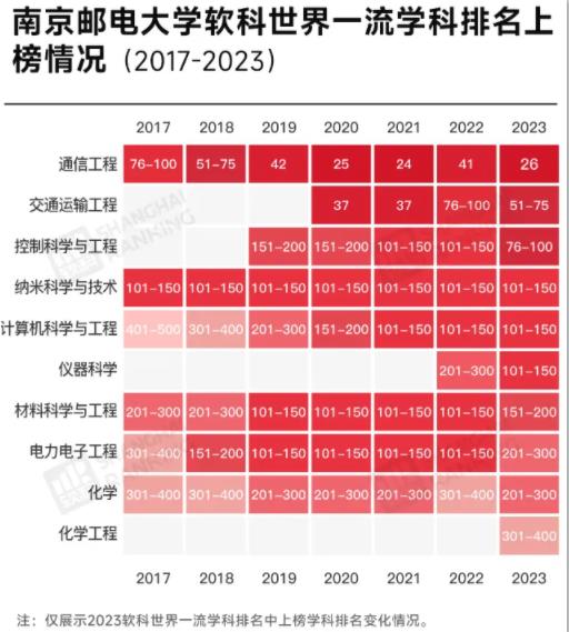 全球30強(qiáng)！最低調(diào)“雙一流”，藏不住了！4.jpg