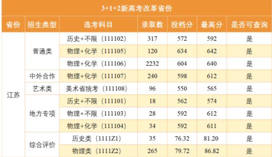 全球30強(qiáng)！最低調(diào)“雙一流”，藏不住了！6.jpg