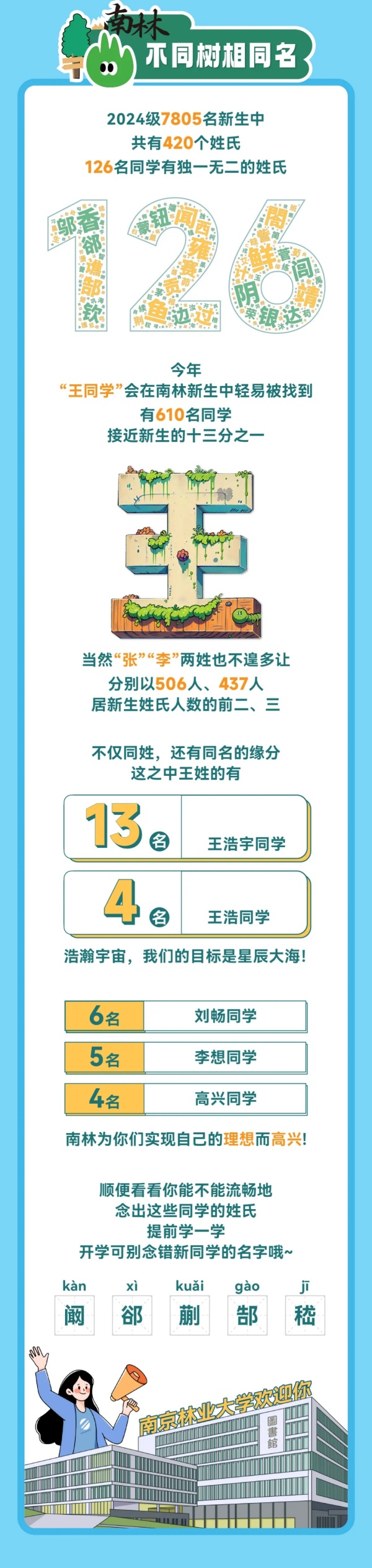 南京林業(yè)大學(xué)2024級本科新生大數(shù)據(jù)來啦！4.webp_副本.jpg