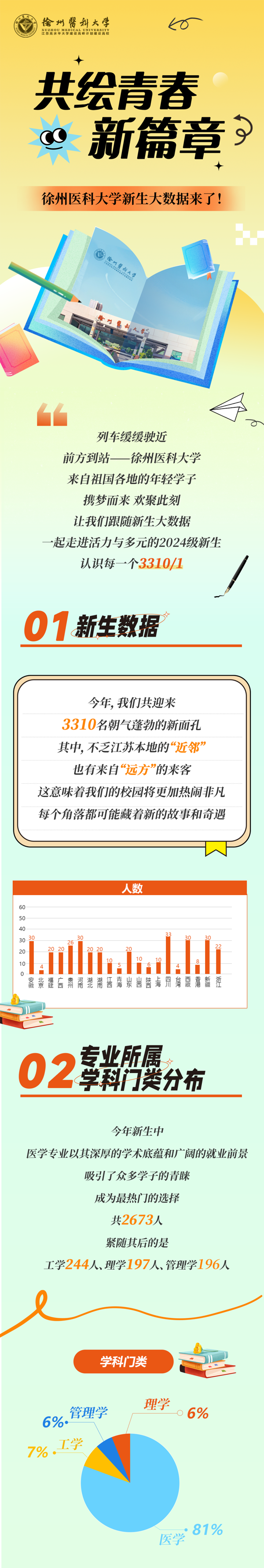 徐州醫(yī)科大學(xué)2024級新生大數(shù)據(jù)火熱來襲！_01.png