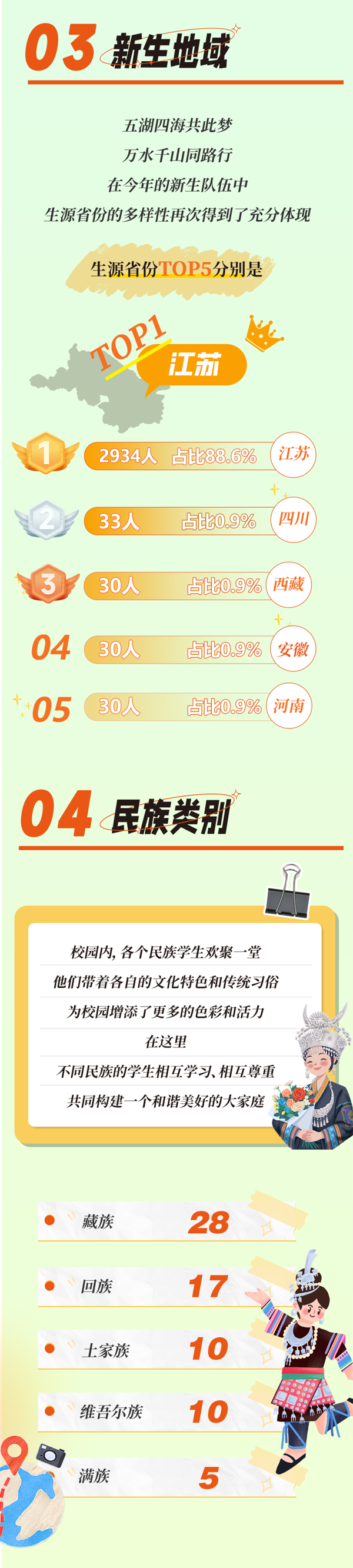 徐州醫(yī)科大學(xué)2024級新生大數(shù)據(jù)火熱來襲！_02.png