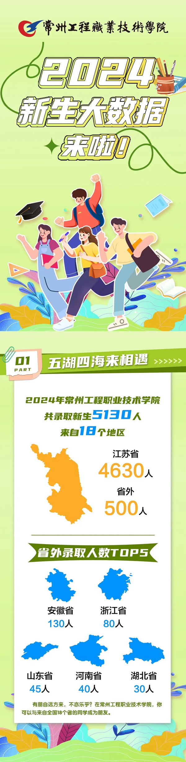 常州工程學(xué)院2024級新生大數(shù)據(jù)來啦！_01.png