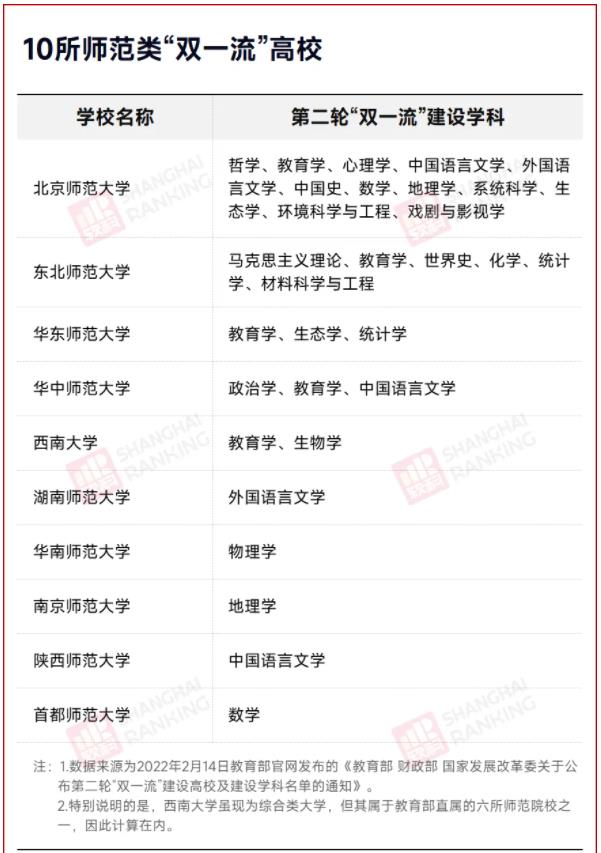 中央發(fā)文！下一輪“雙一流”，這些高校有望升級2.jpg