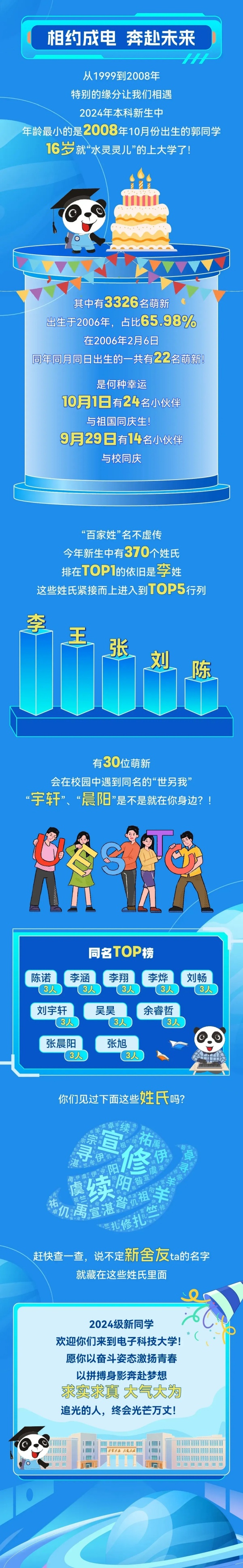 電子科技大學(xué)2024級(jí)本科新生大數(shù)據(jù)5.webp_副本.jpg
