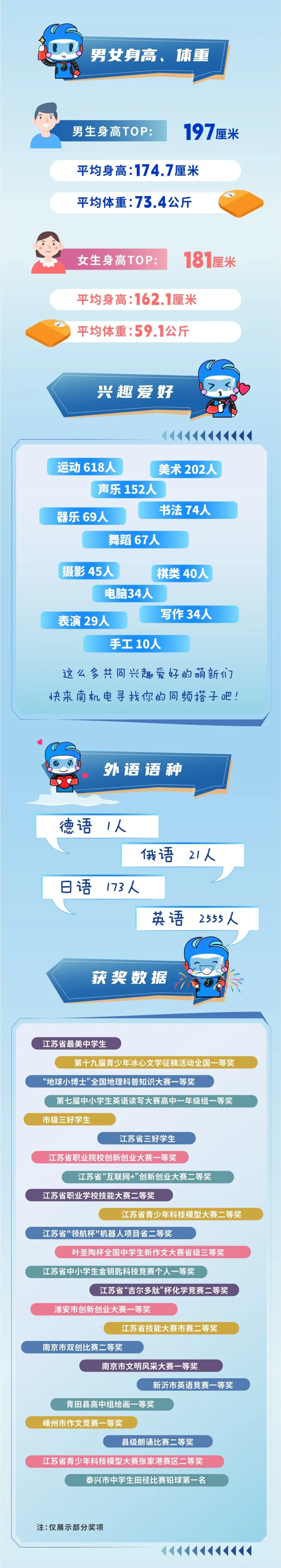 南機(jī)電新生數(shù)據(jù)大揭秘！_04.png