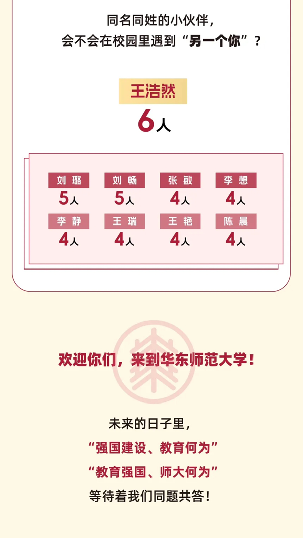 華東師大新生大數(shù)據(jù)發(fā)布！_06.png