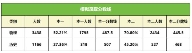 南通市2025屆高三上學期9月份調(diào)研測試劃分線.jpg