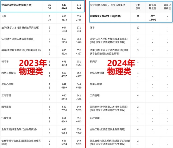 王牌專業(yè)推免率50%以上！北京這所211暴跌10000+位次，23分！.webp_副本.jpg